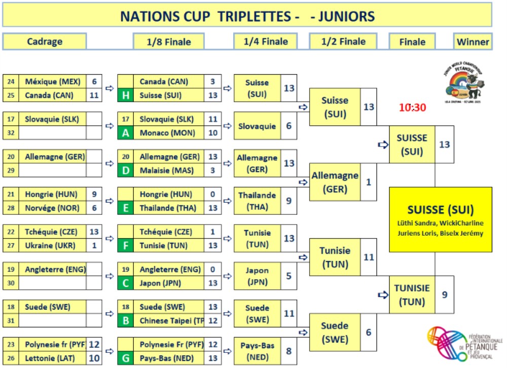 tableau nations cup