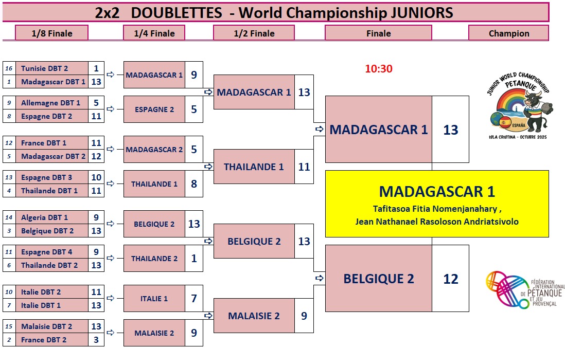 tableau final wmdoublet